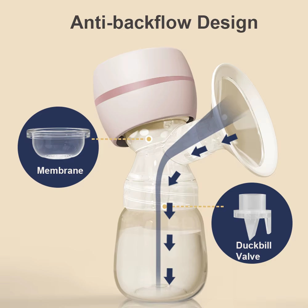 Electric Breast Pump Breast Pump with LED Screen Milk Puller for Breastfeeding Low Noise with 180Ml Milk Bottle Bpa-Free